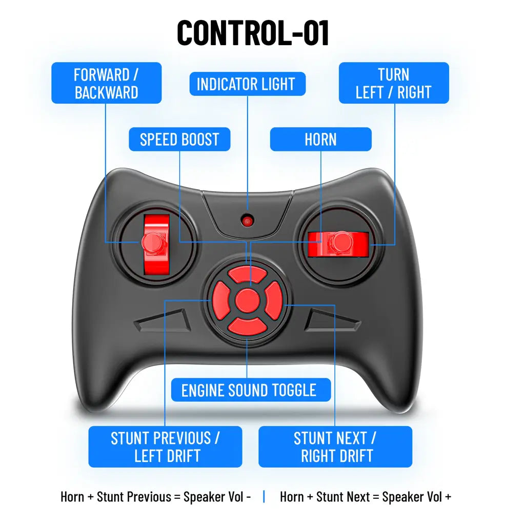 Spiker App and Remote Control Car