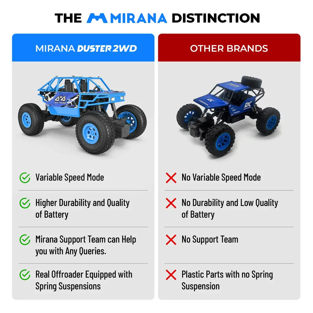 Duster 2x2 All Wheel Drive Remote Control Monster Truck