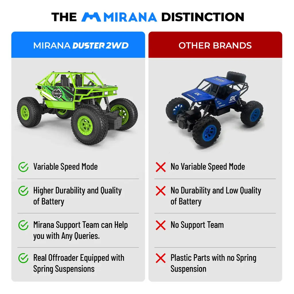 Duster 2x2 All Wheel Drive Remote Control Monster Truck
