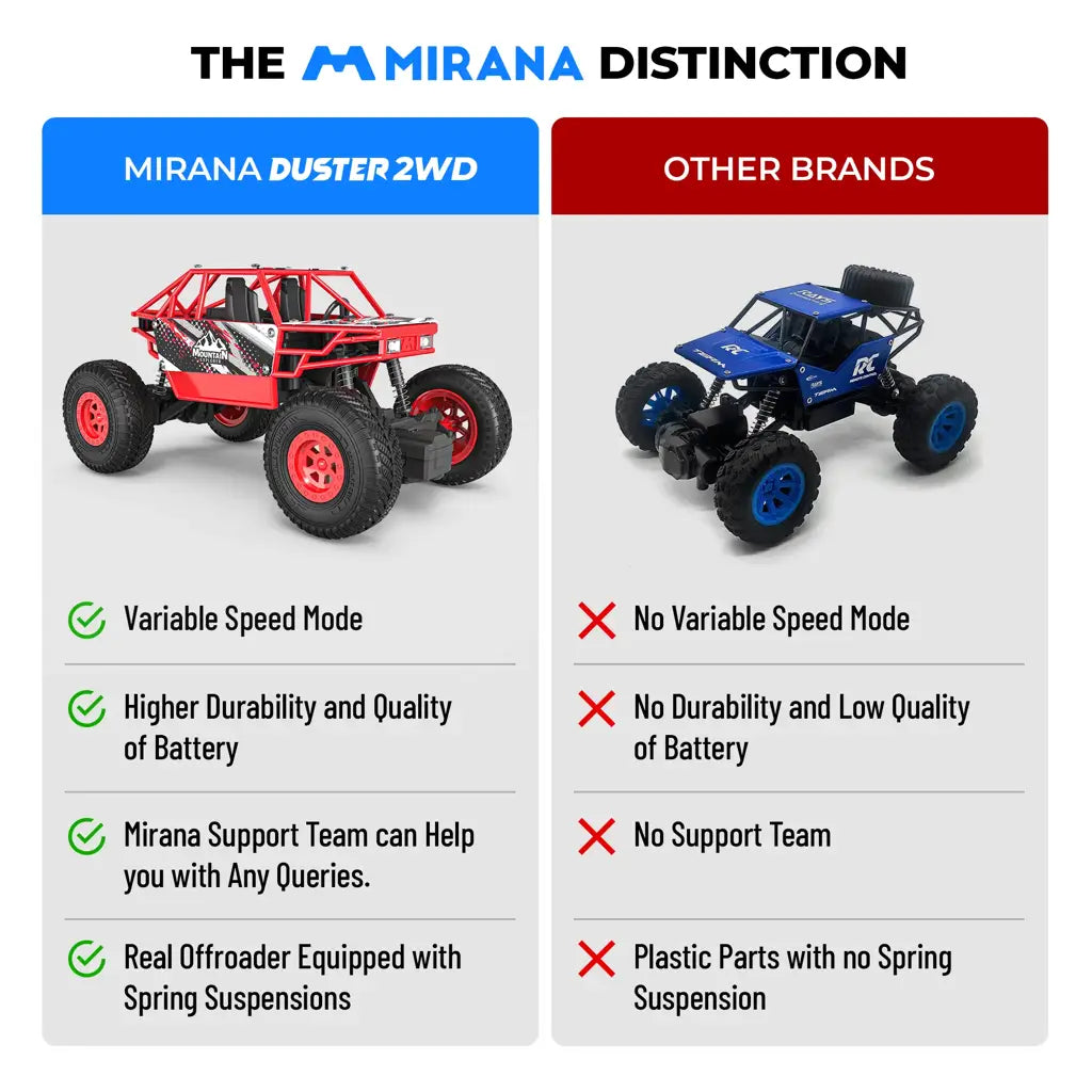 Duster 2x2 All Wheel Drive Remote Control Monster Truck