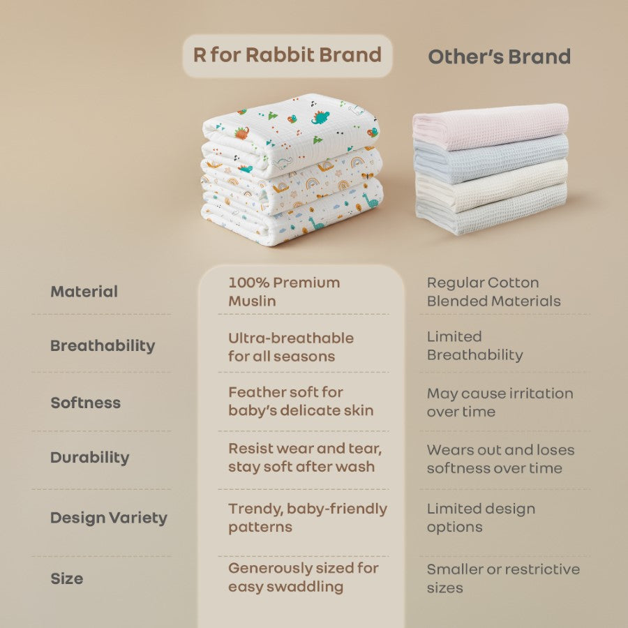 R for Rabbit Cuddlez 100% Muslin Baby Swaddle for Newborns (Pack of 3)