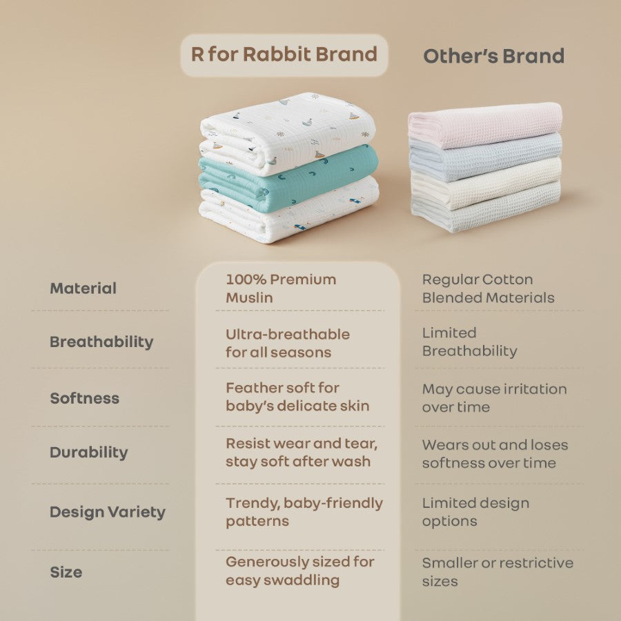 R for Rabbit Cuddlez Muslin Baby Swaddle 100% Cotton Baby Swaddle Soft & Breathable Multipurpose Cloth (Pack of 3)