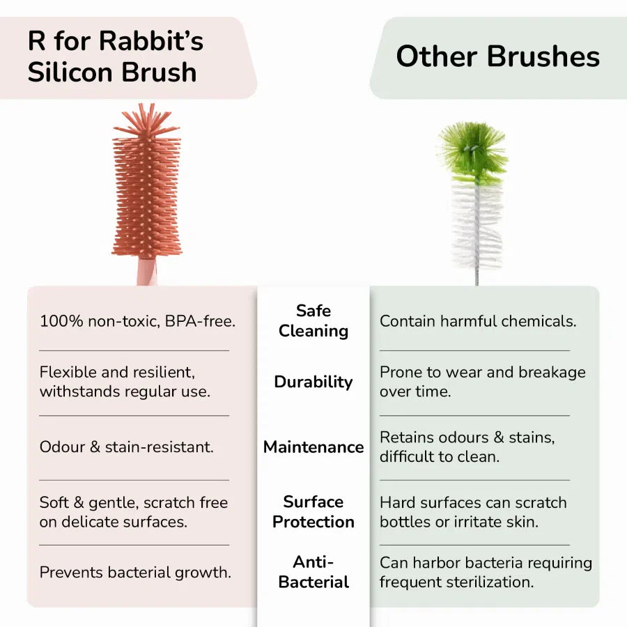 R for Rabbit Hygo Care Bunny Baby Feeding Bottle Cleaner 3-in-1 Multipurpose Brush Set