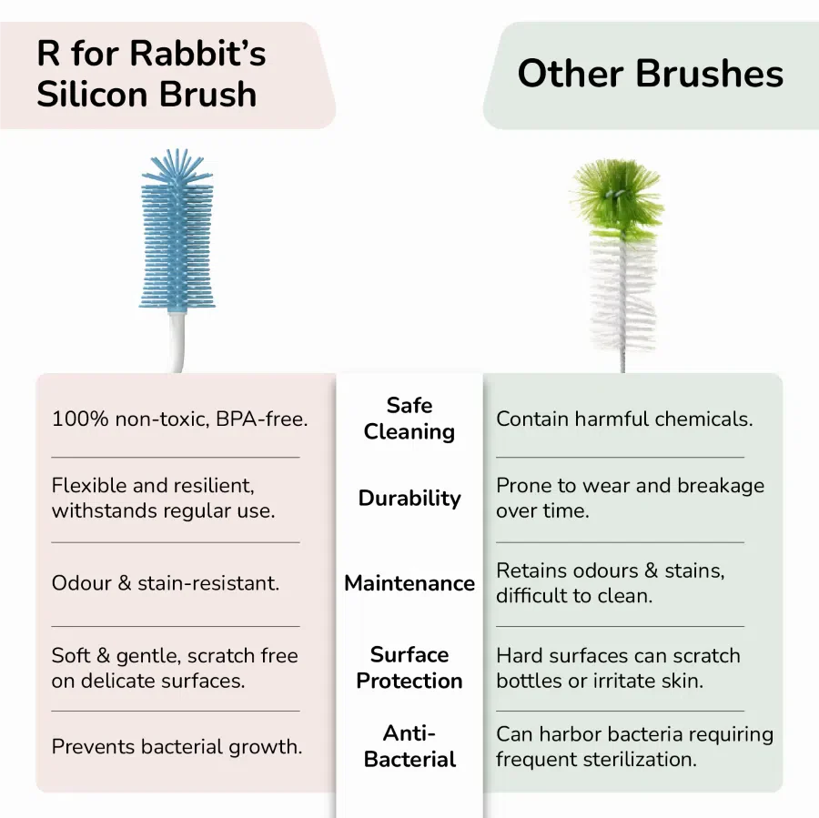 R for Rabbit Hygo Care Teddy Baby Feeding Bottle Cleaner Brush Set With Storage Box, Bottle Brush, Straw Brush and Nipple Brush