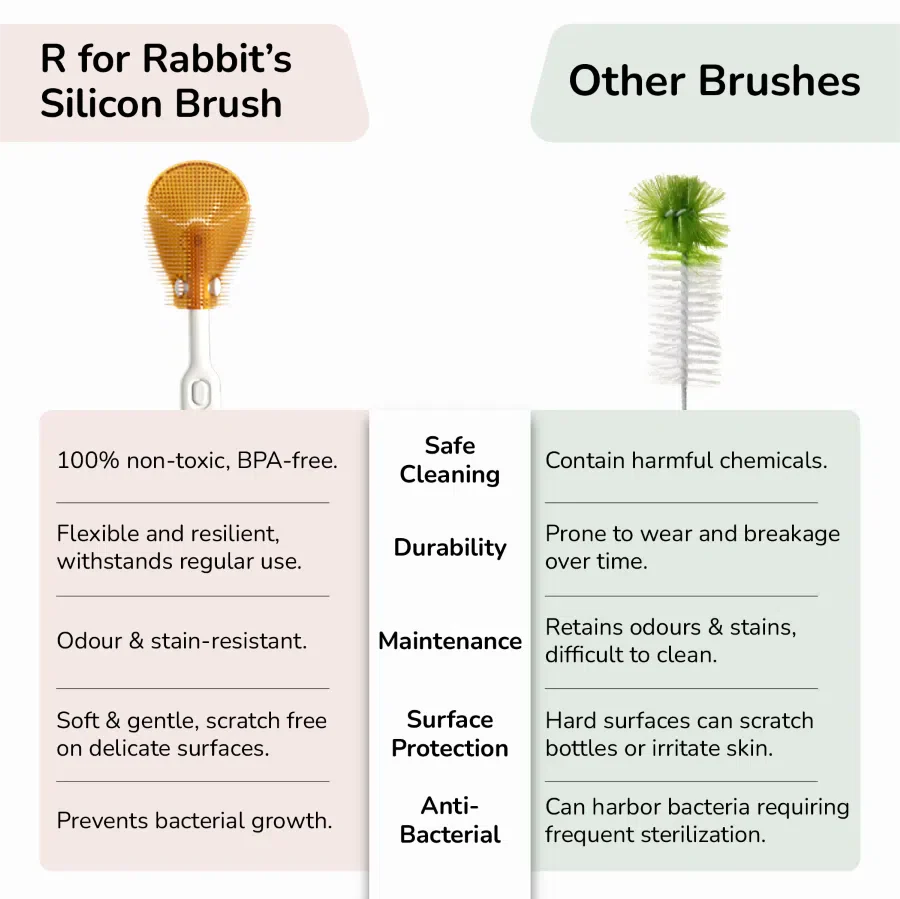 R for Rabbit Hygo Care Jumbo Baby Bottle Cleaner Brush Set With Storage Box Removable Draining Tray, Drying Rack