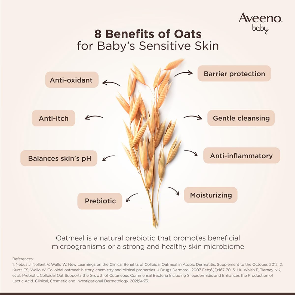 Aveeno Baby Daily Moisture Lotion 100g with Oat Flour, Glycerin, and dimethicone | Hypoallergenic, Fragrance-Free, Pediatrician Recommended | Nourishes, soothes, & Protects Baby's Sensitive Skin