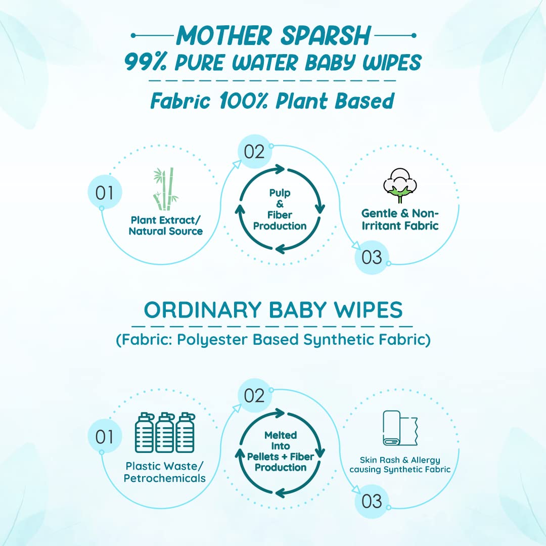 Mother Sparsh 99% Pure Water Baby Wipes (40×2) | Travel Friendly Combo | Plant-Based Fabric