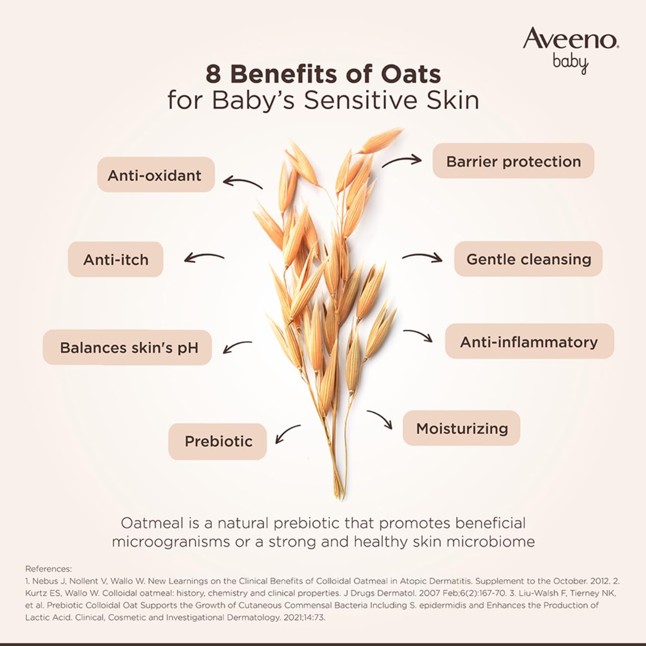 Aveeno Baby Daily Moisture Wash and Shampoo (354ml) | Cleanses hair & body | Oat kernel extract & glycerin  | US #1 Pediatrician recommended | Tear-free, soap-free, paraben-free, hypoallergenic