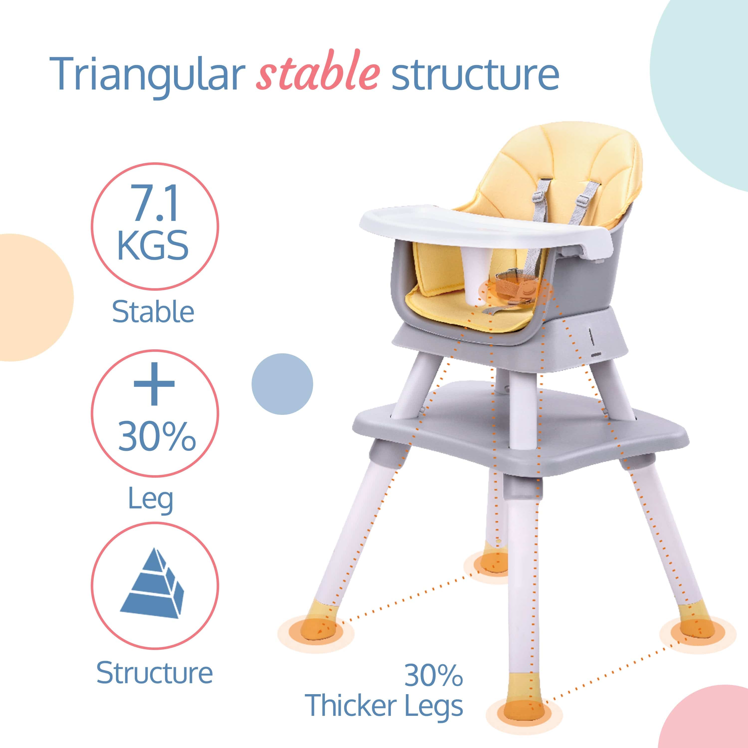 luvlap Multifunction 6 in 1 Baby high Chair ,Suitable for 6 to 36 Months (Grey and Yellow)