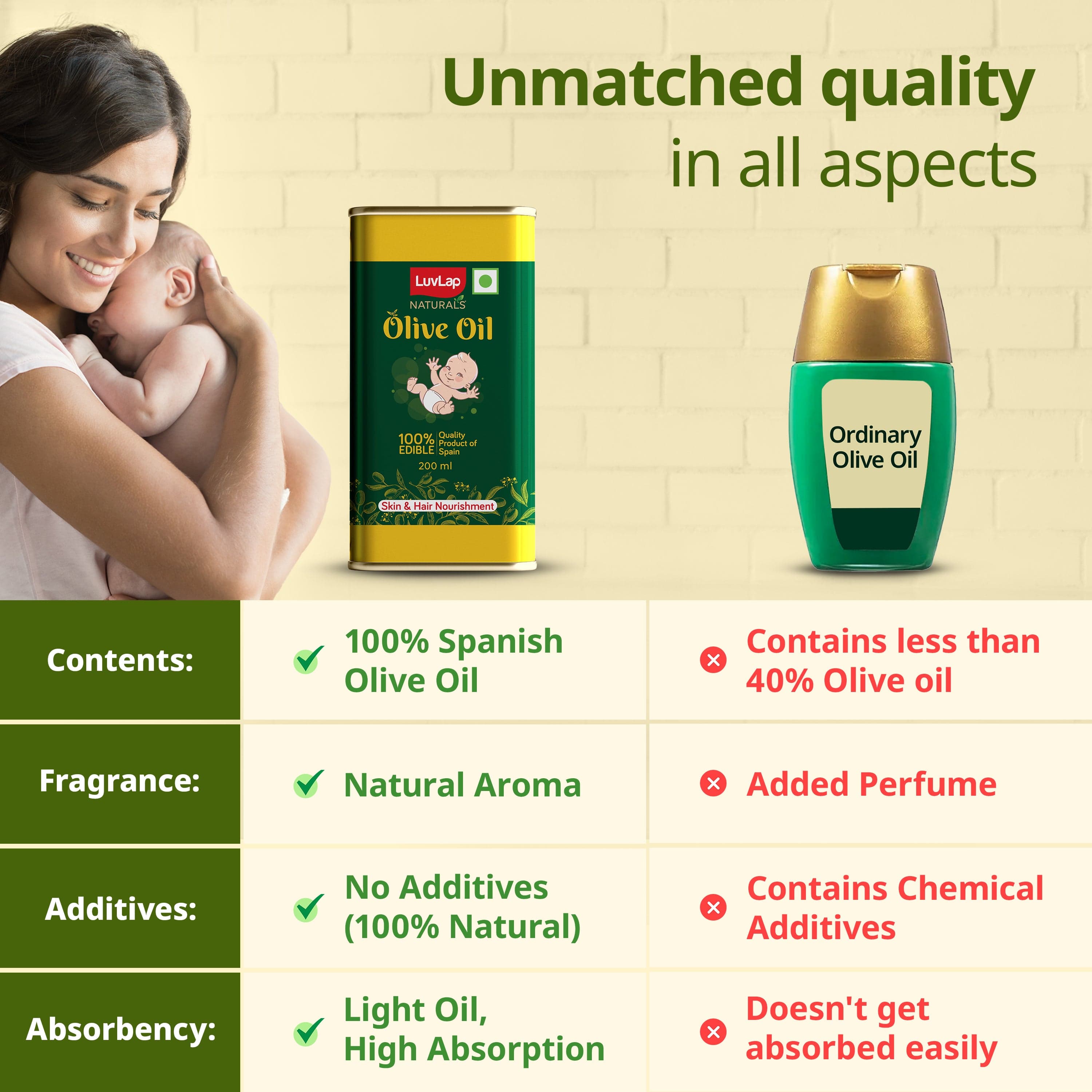 LuvLap Naturals Baby Body Massage Olive Oil, 200 ML, Spanish Premium Olive Oil, Enhances Bone & Muscle Strength