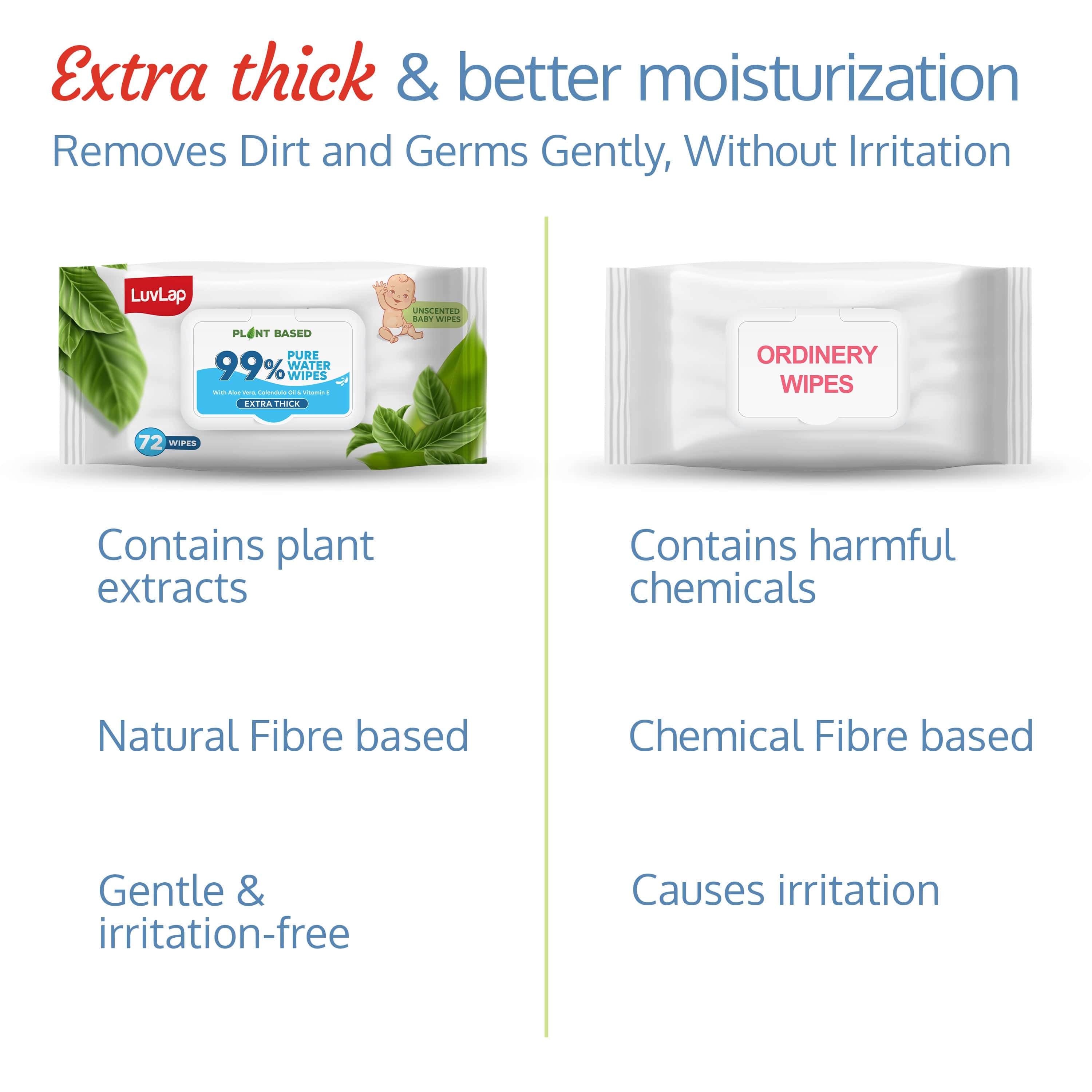 LuvLap 99% Pure Water Baby Wipes Extra Thick 72s