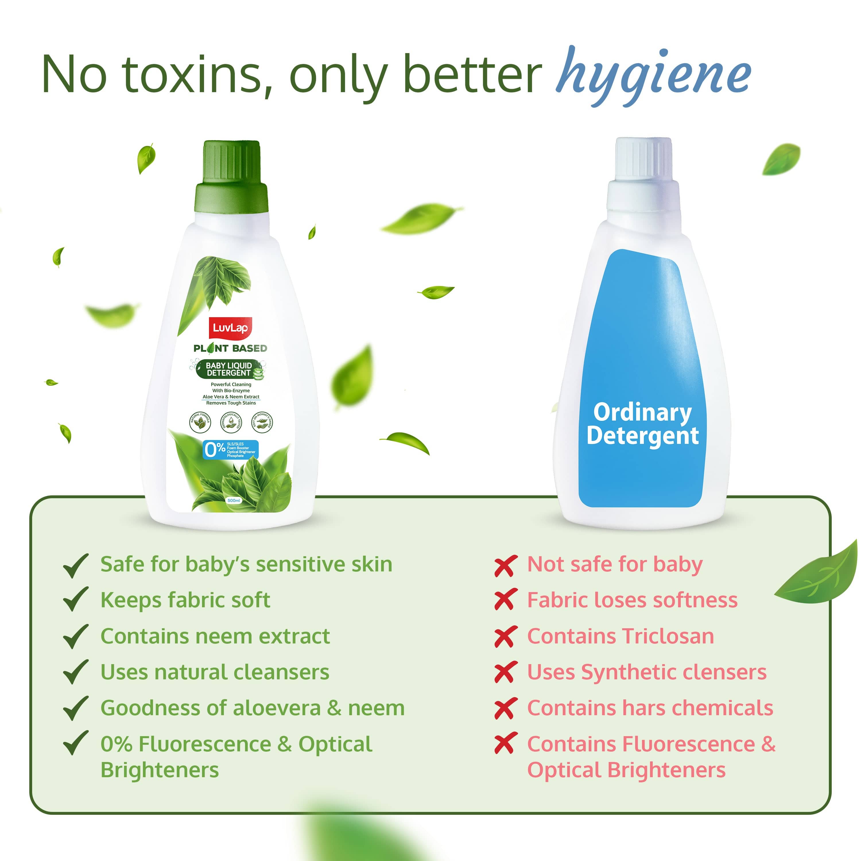 LuvLap Plant Based Baby Laundry Detergent, 500ml, With Bio-Enzymes, Aloe Vera & Neem, Dermatologically Tested, Free From SLS/SLES, Phosphate & Bleach