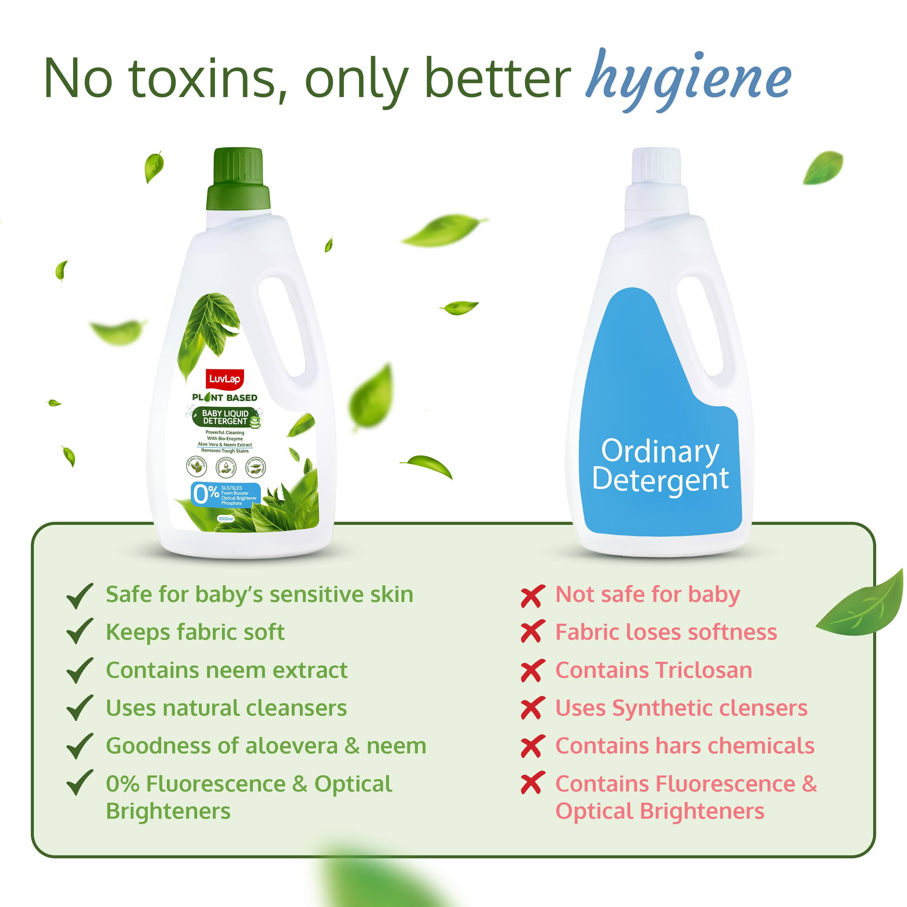 LuvLap Plant Based Baby Laundry Detergent, 1000ml, With Bio-Enzymes, Aloe Vera & Neem, Dermatologically Tested, Free From SLS/SLES, Phosphate & Bleach