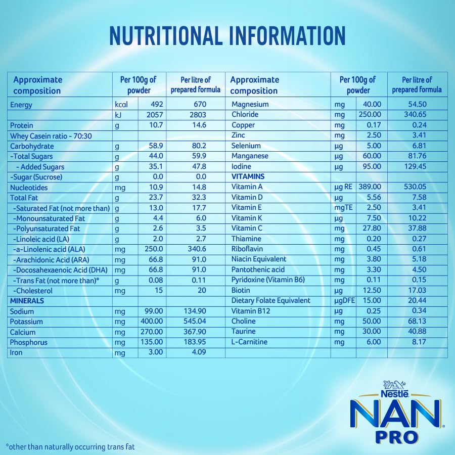 Nestlé NAN PRO 1 Infant Formula with Probiotic (Up to 6 months), Stage 1-400g Pouch in Box