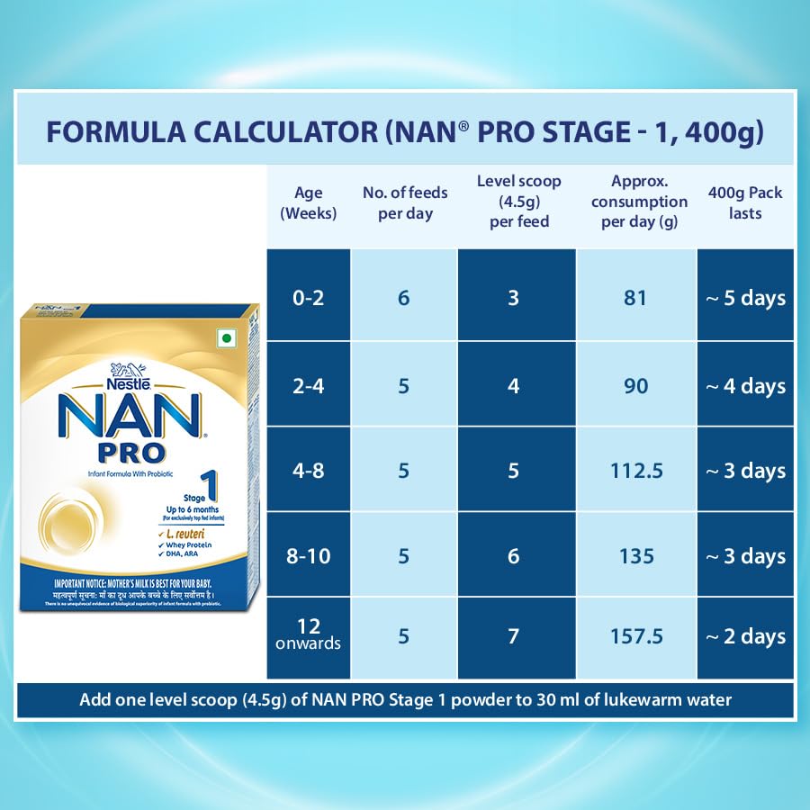 Nestlé NAN PRO 1 Infant Formula with Probiotic (Up to 6 months), Stage 1-400g Pouch in Box