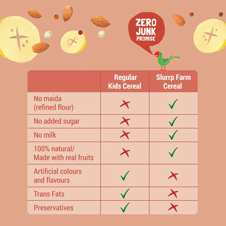 Slurrp Farm No Added Sugar, No Salt Ragi, Almond and Banana Cereal | 100% Sprouted Ragi | Healthy Cereal | No Milk | No Preservatives, 200g