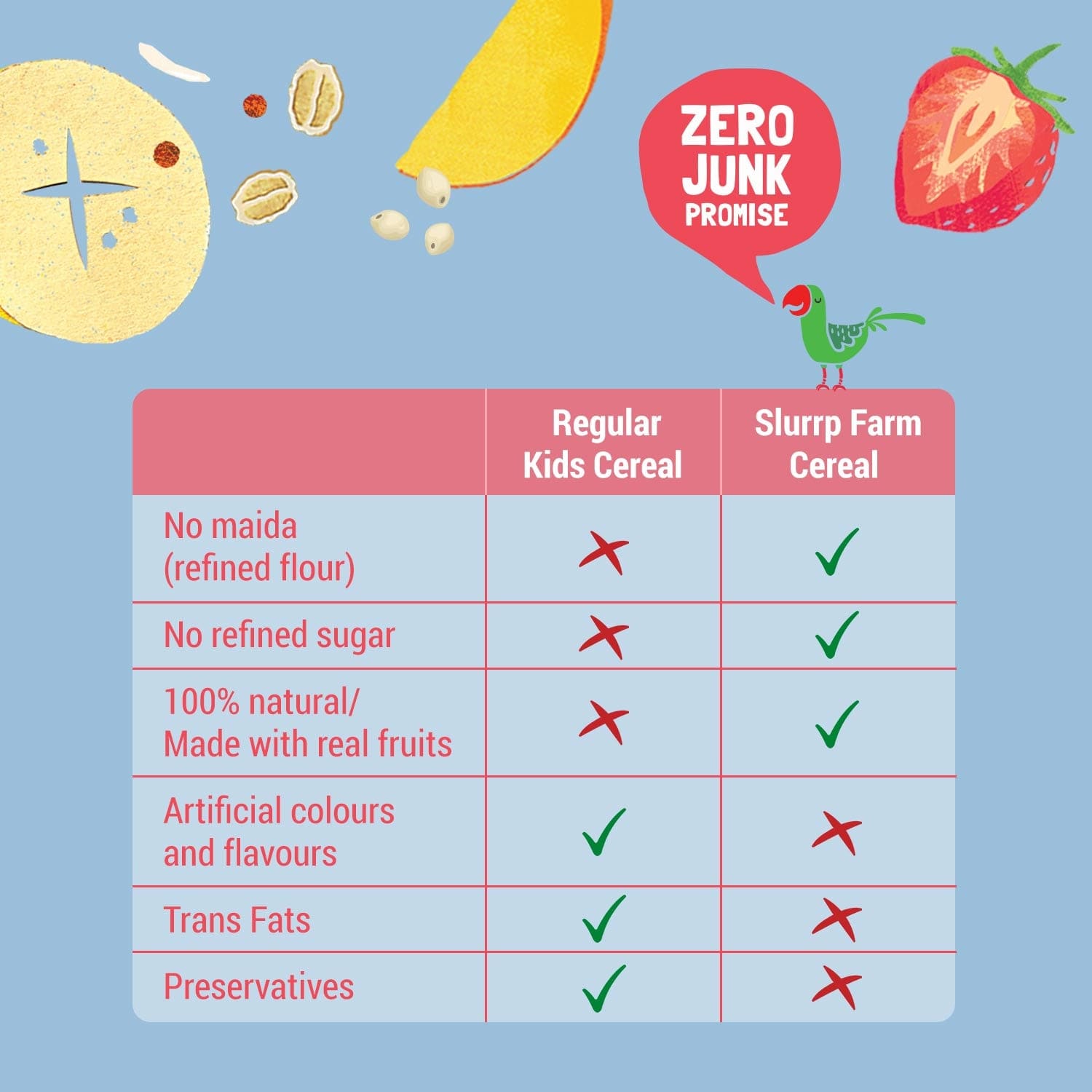 Slurrp Farm Multigrain Millets and Mixed Fruit Cereal with Milk | 200g