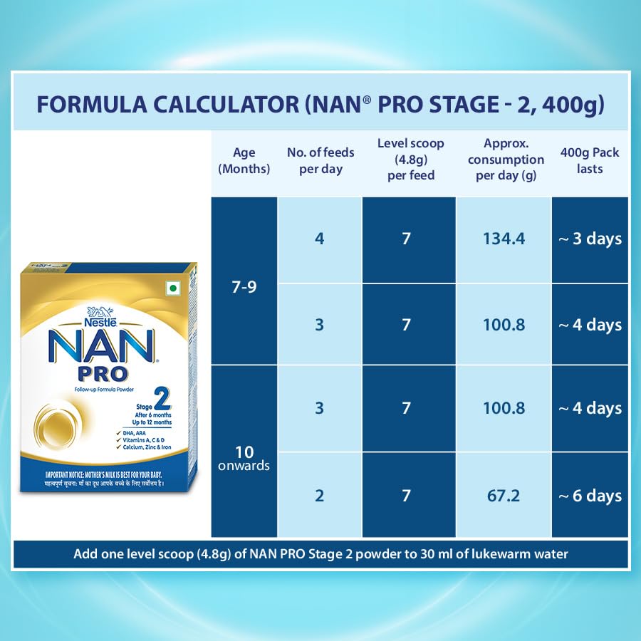 NAN PRO Stage 2 Follow-Up Formula Milk Powder For Babies (After 6 Months Upto 12 Months), With Dha-Ara, 400g Bag-In-Box Pack, Infant