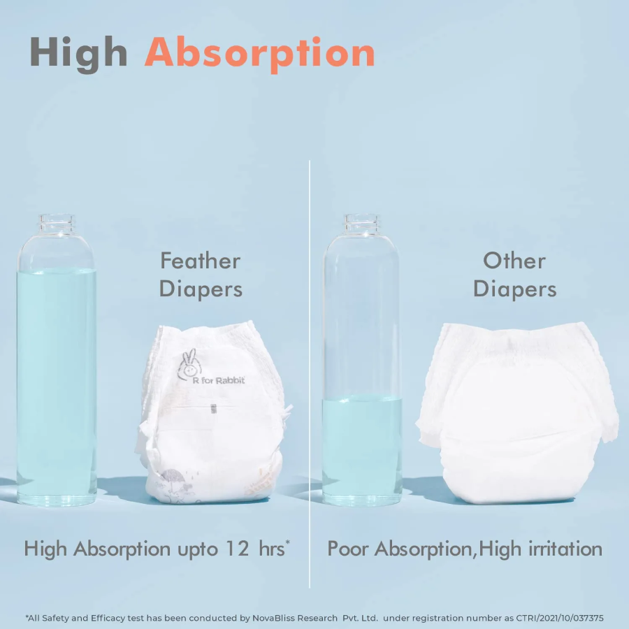 R for Rabbit Feather Diapers XXXL Size + Aqua Wipes Combo