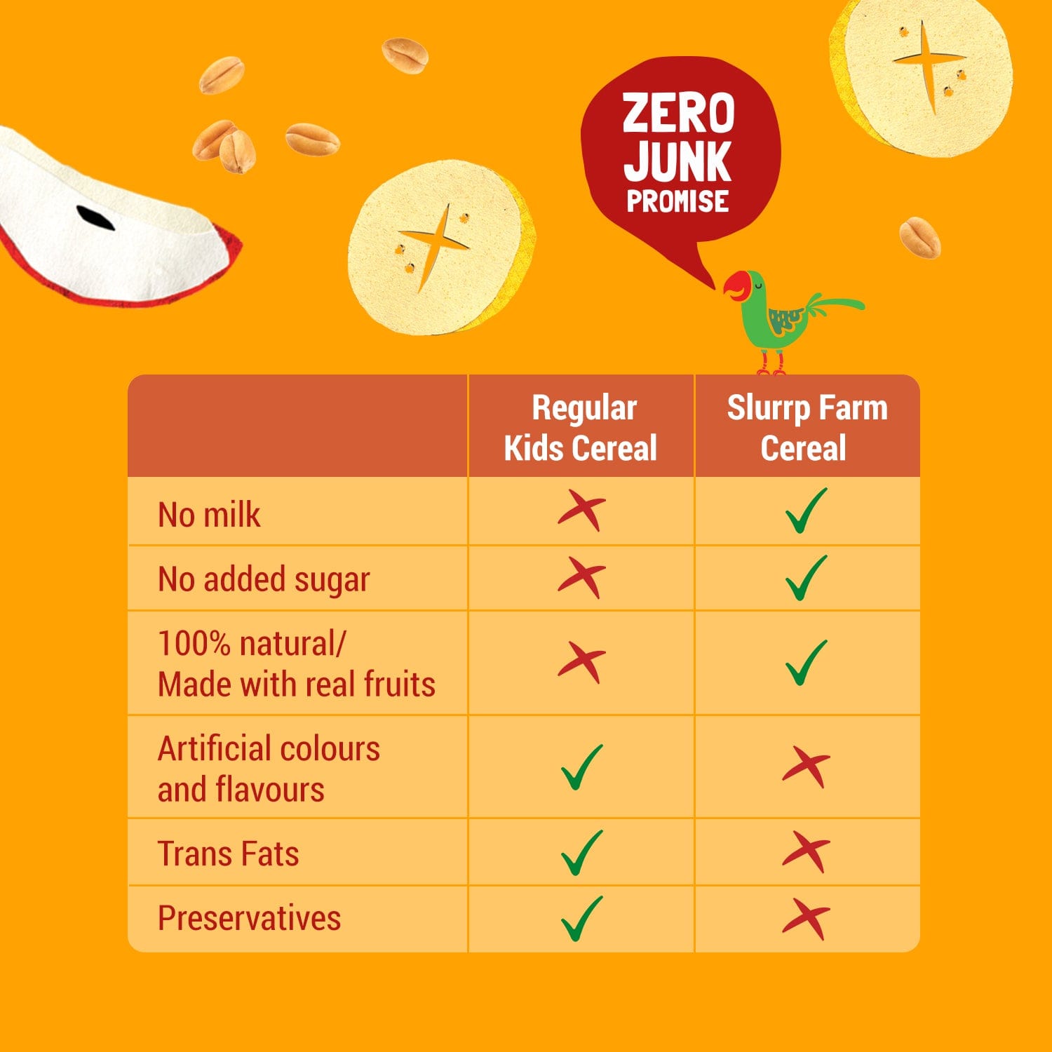 Slurrp Farm Instant Healthy Cereal | Wheat, Apple & Banana Cereal | 300g