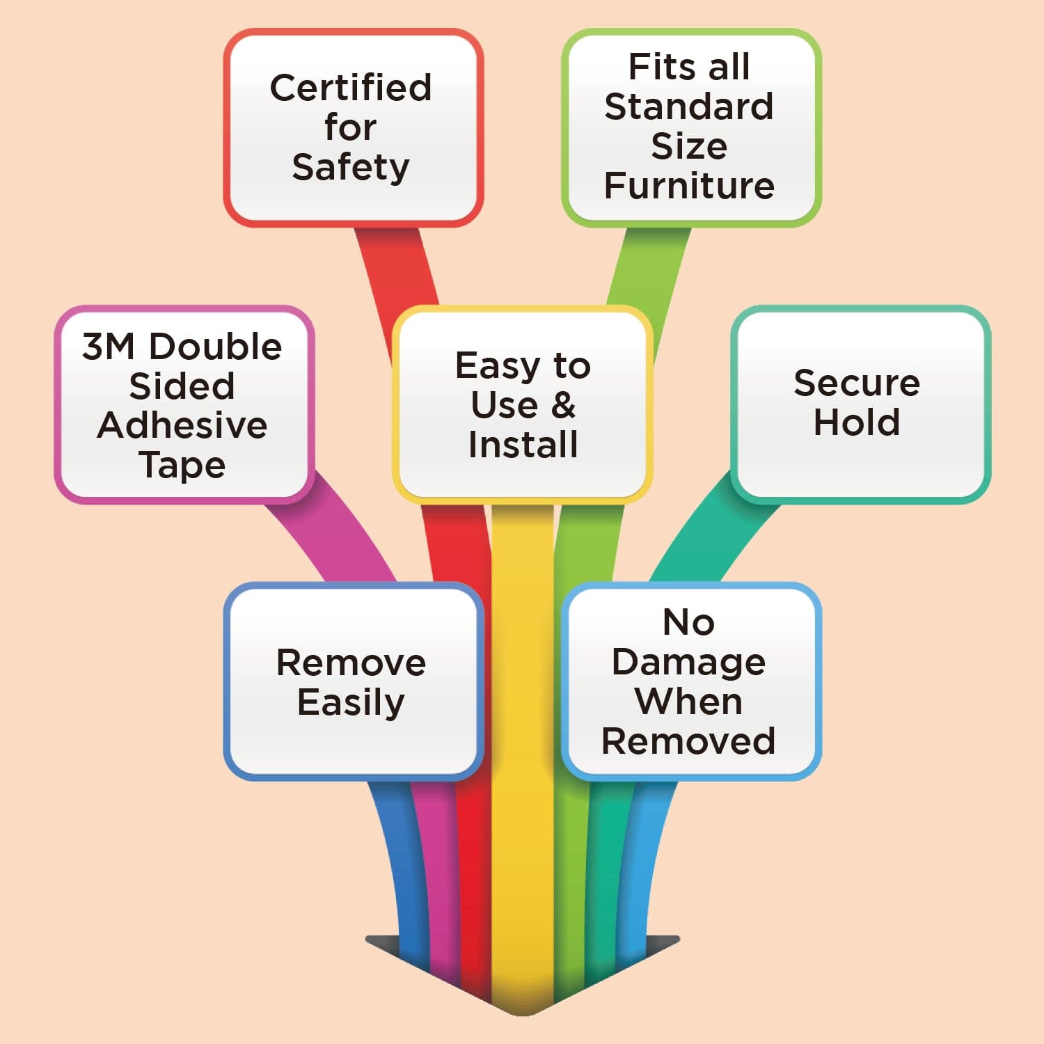 LuvLap Baby Safety Combo Pack, 2 metre Edge Protector, 4 Furniture Corner Guards, One Door Stopper