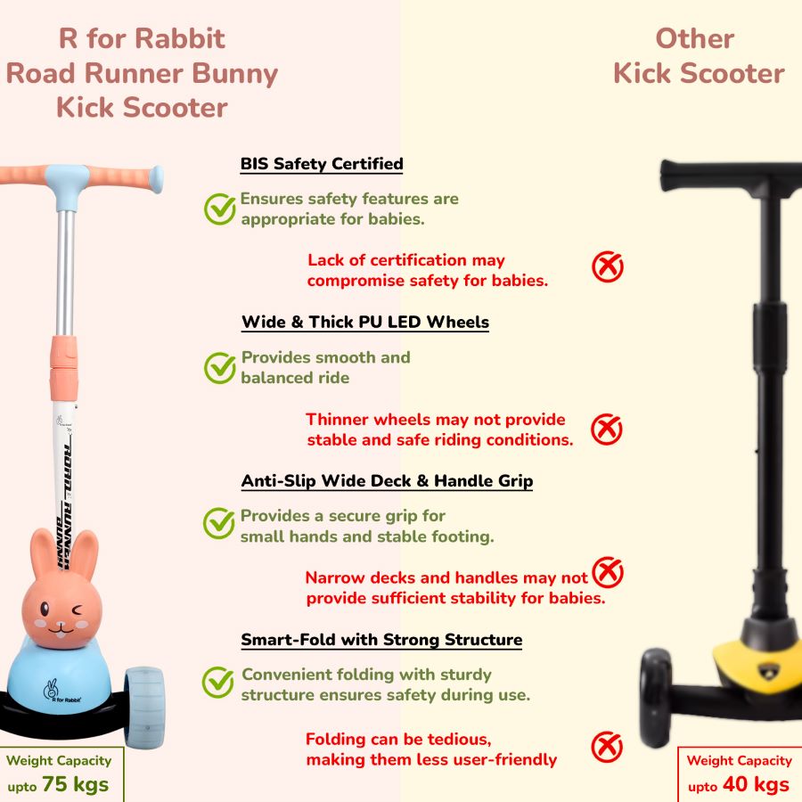 R for Rabbit Road Runner Bunny Scooter For Kids With PU LED Wheels