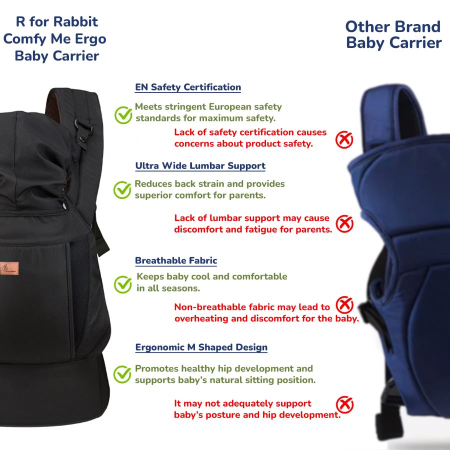 R for Rabbit Comfy Hug Ergo 2-in-1 Baby Carrier