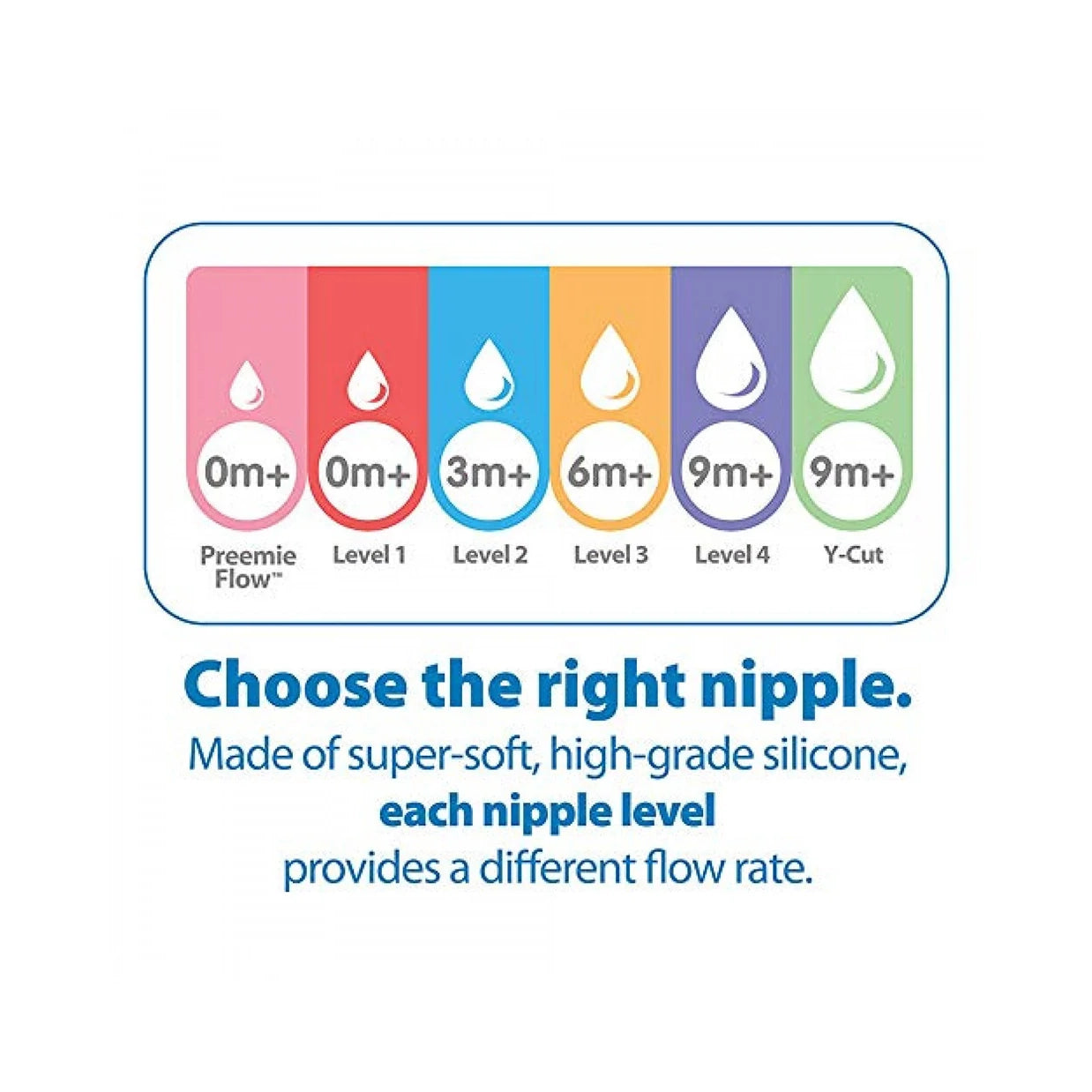 Dr. Brown's Options+ Narrow Neck Feeding Bottle-Anti Colic-250 ml-Blue-0 to 3M