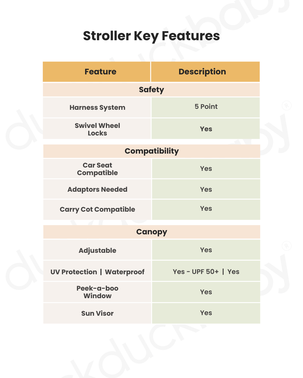 Joie Tourist Lightweight Baby Stroller and Gemm Car Seat Travel System-Stroller Features (Adjustable Handle Height, One Hand Fold, Upto 15 Kg)-Car Seat Features (Airline Certified, Side Impact Protection, Upto 13 Kg)-Shale