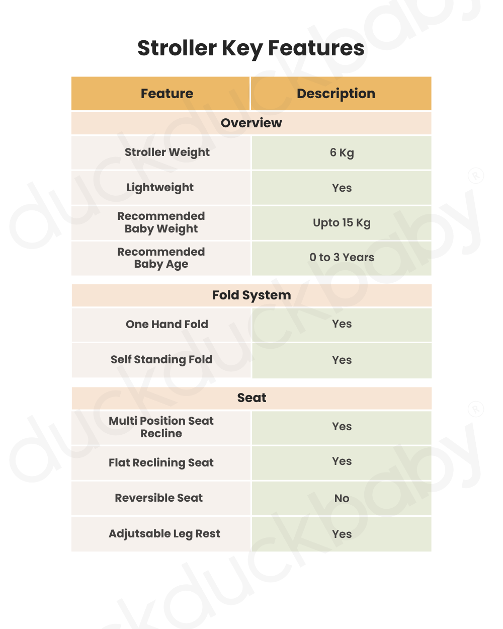 Joie Tourist Lightweight Baby Stroller and Gemm Car Seat Travel System-Stroller Features (Adjustable Handle Height, One Hand Fold, Upto 15 Kg)-Car Seat Features (Airline Certified, Side Impact Protection, Upto 13 Kg)-Shale