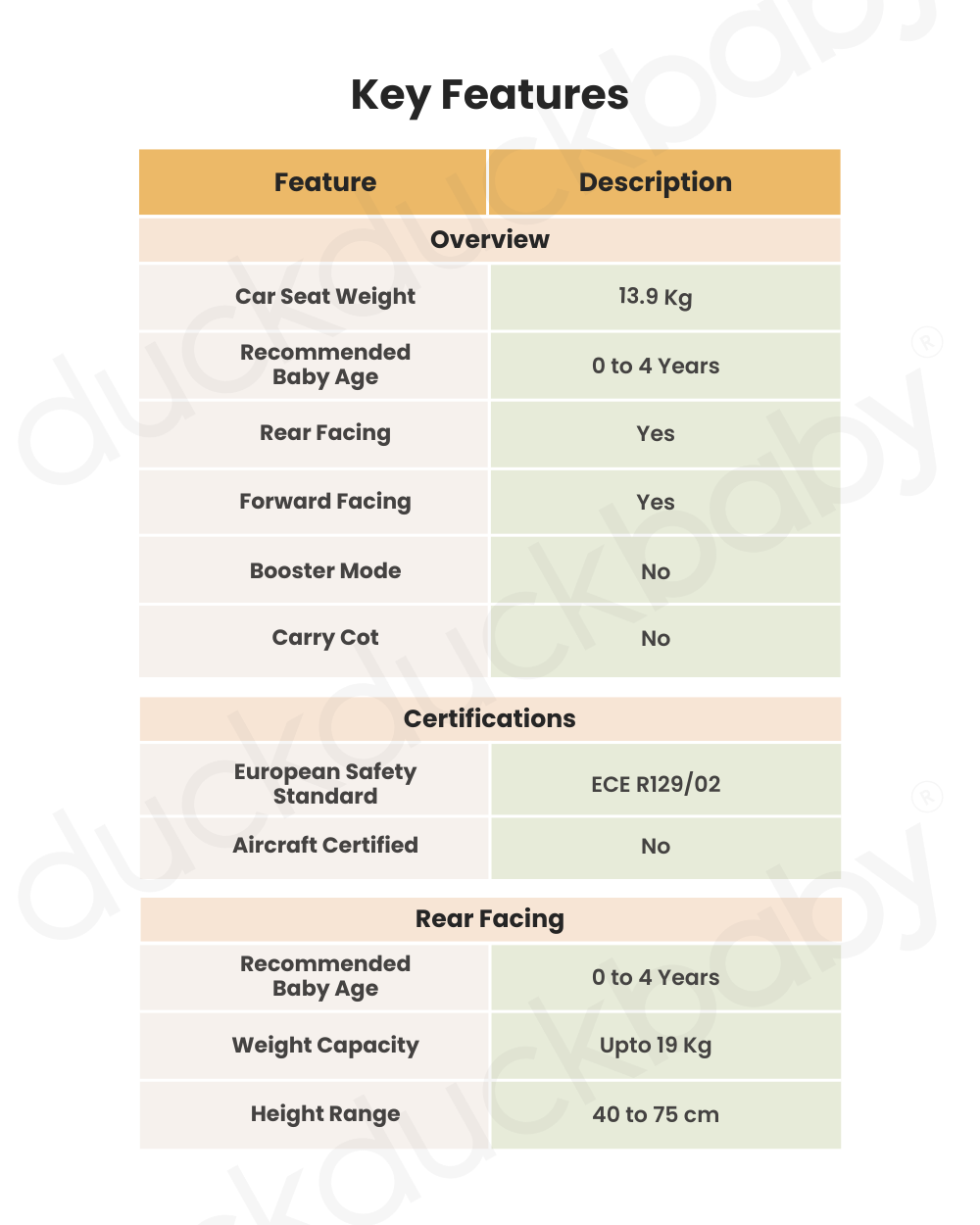 Joie i-Spin 360 Baby Car Seat-Convertible-(Front & Facing)-6 Positions Recline-360 Degrees Rotation-2 Years Warranty-For 0 to 4Y (Upto 19 Kg)-Shell Grey