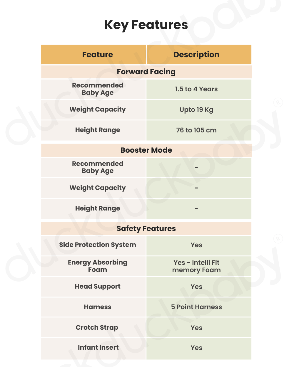 Joie i-Spin 360 Baby Car Seat-Convertible-(Front & Facing)-6 Positions Recline-360 Degrees Rotation-2 Years Warranty-For 0 to 4Y (Upto 19 Kg)-Shell Grey
