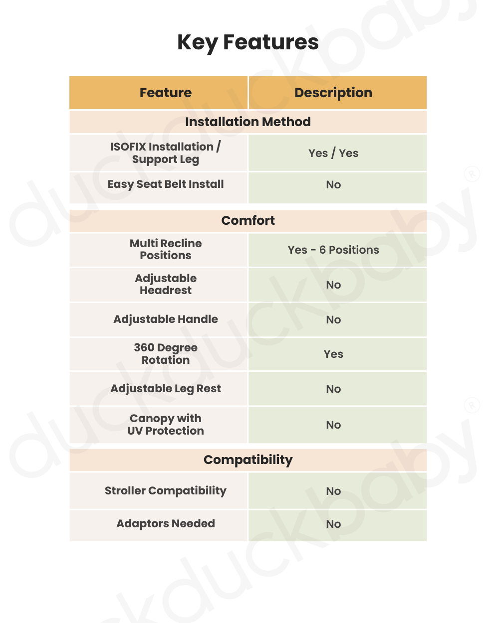 Joie i-Spin 360 Baby Car Seat-Convertible-(Front & Facing)-6 Positions Recline-360 Degrees Rotation-2 Years Warranty-For 0 to 4Y (Upto 19 Kg)-Shell Grey