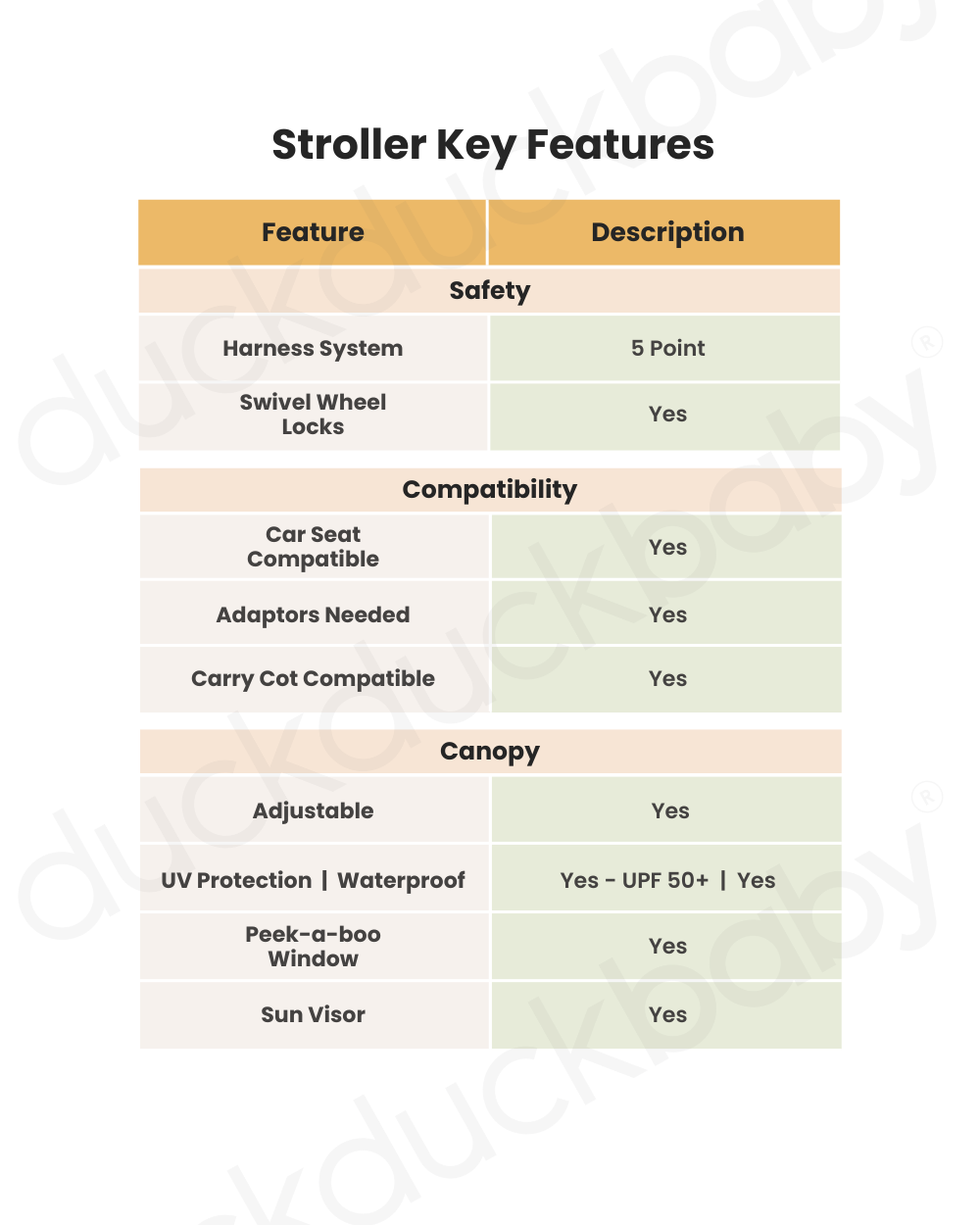 Joie Pact Pro Lightweight Stroller & i-Snug 2 Car Seat Travel System-Stroller Features (One Hand Fold, Upto Upto 22 Kg)-Car Seat Features (Adjustable Headrest, Upto 13 Kg)-Shale