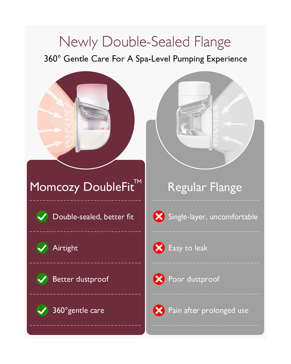 Momcozy S12 Pro Wearable 3 Modes & 9 Levels Electric Breast Pump-For Easy Pumping-Portable with soft double sealed flange-24mm-Smart Display-Pack of 2-Pink