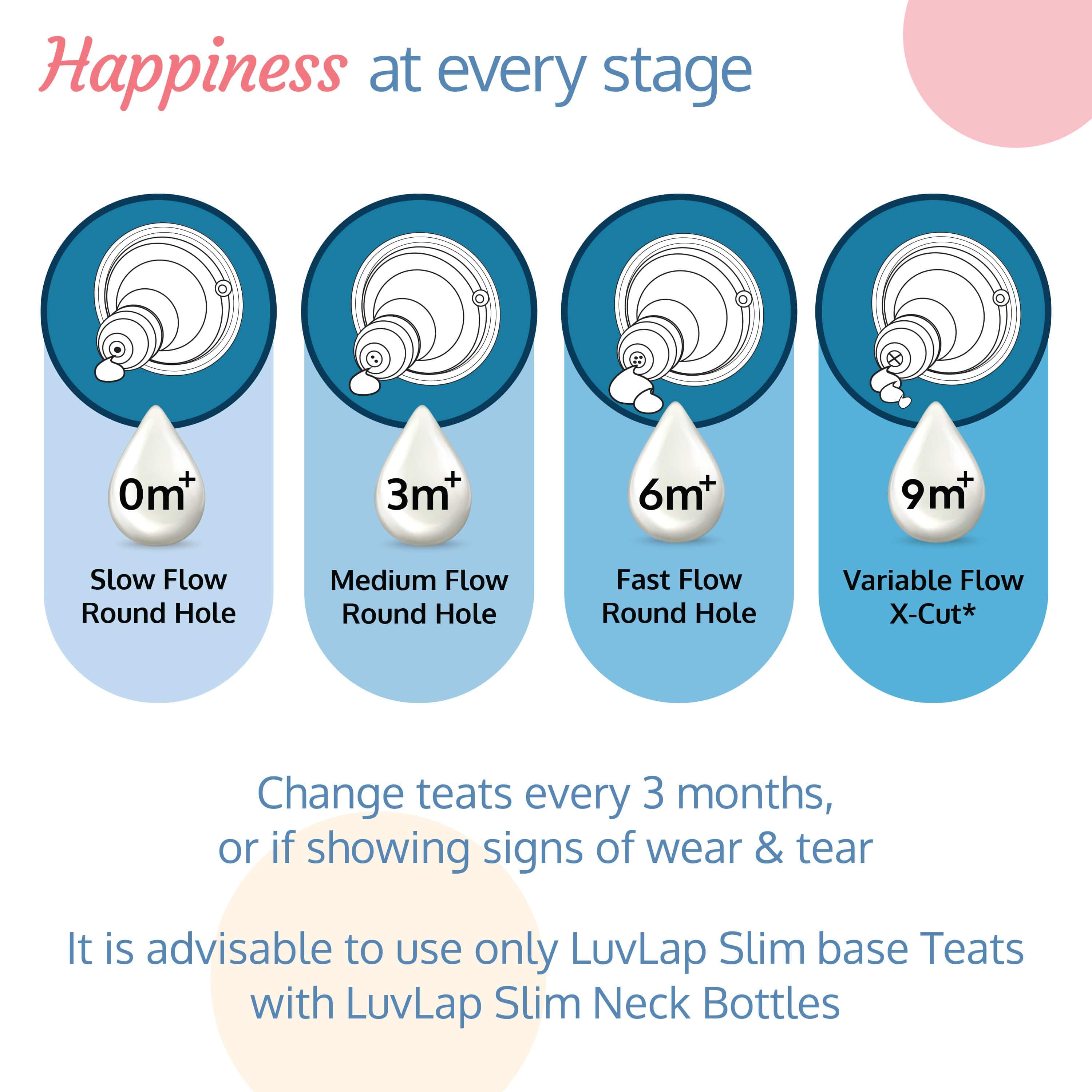 LuvLap Essential Teat/Nipple for Slim Neck Bottle, 2pcs, Fast Flow