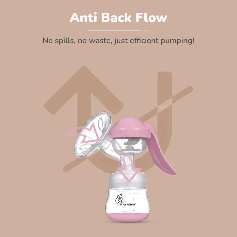 R for Rabbit First Feed Cozy Manual Feeding Breast Pump With 2 Suction Level Adjustment