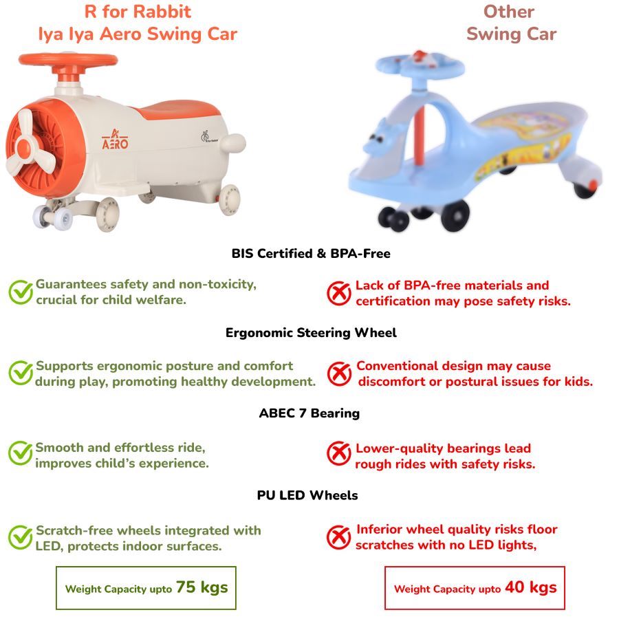 R for Rabbit Iya Iya Aero Swing Car for kids 2 in 1 Ride On With ABEC 7 Bearing