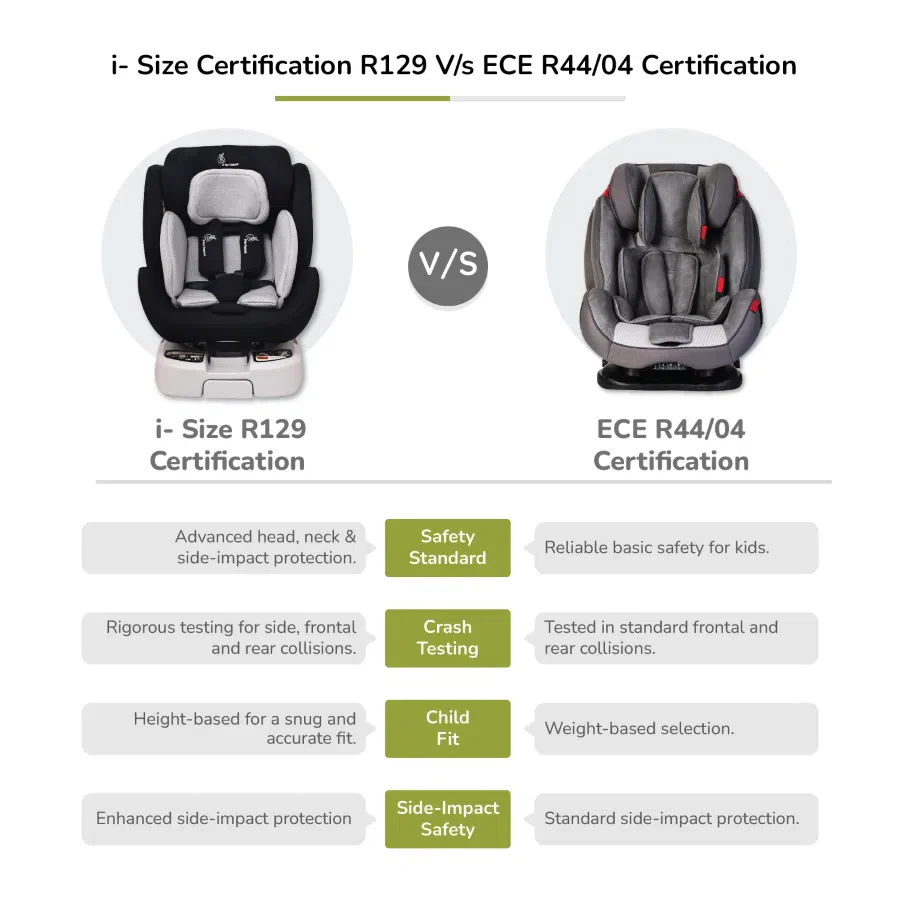 R for Rabbit Jack N Jill ISOFIX Plus Car Seat for kids 0-12 Years Safety Certified, 360° Rotatable Seat, 5-Point Safety Harness, Adjustable Head Rest