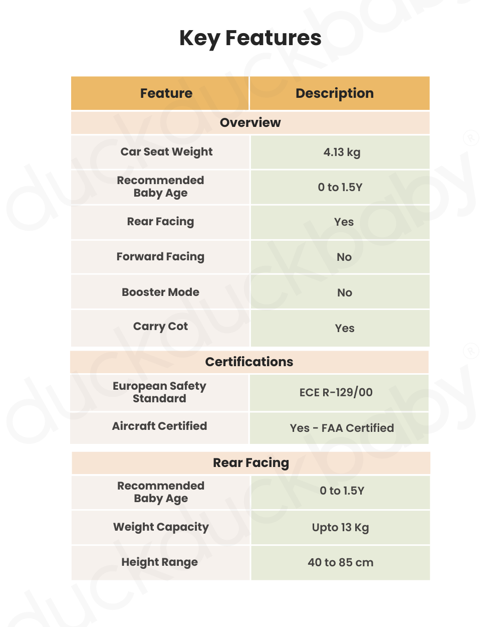 Joie Gemm Baby Car Seat-Rear Facing-Airline Certified-For 0M+ (Upto 13 Kg)-Pebble