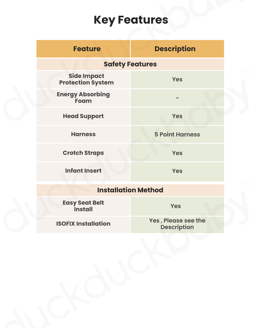 Joie Gemm Baby Car Seat-Rear Facing-Airline Certified-For 0M+ (Upto 13 Kg)-Pebble