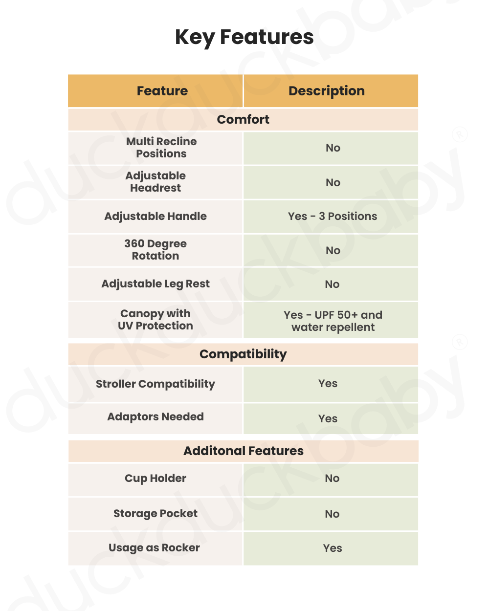 Joie Gemm Baby Car Seat-Rear Facing-Airline Certified-For 0M+ (Upto 13 Kg)-Pebble