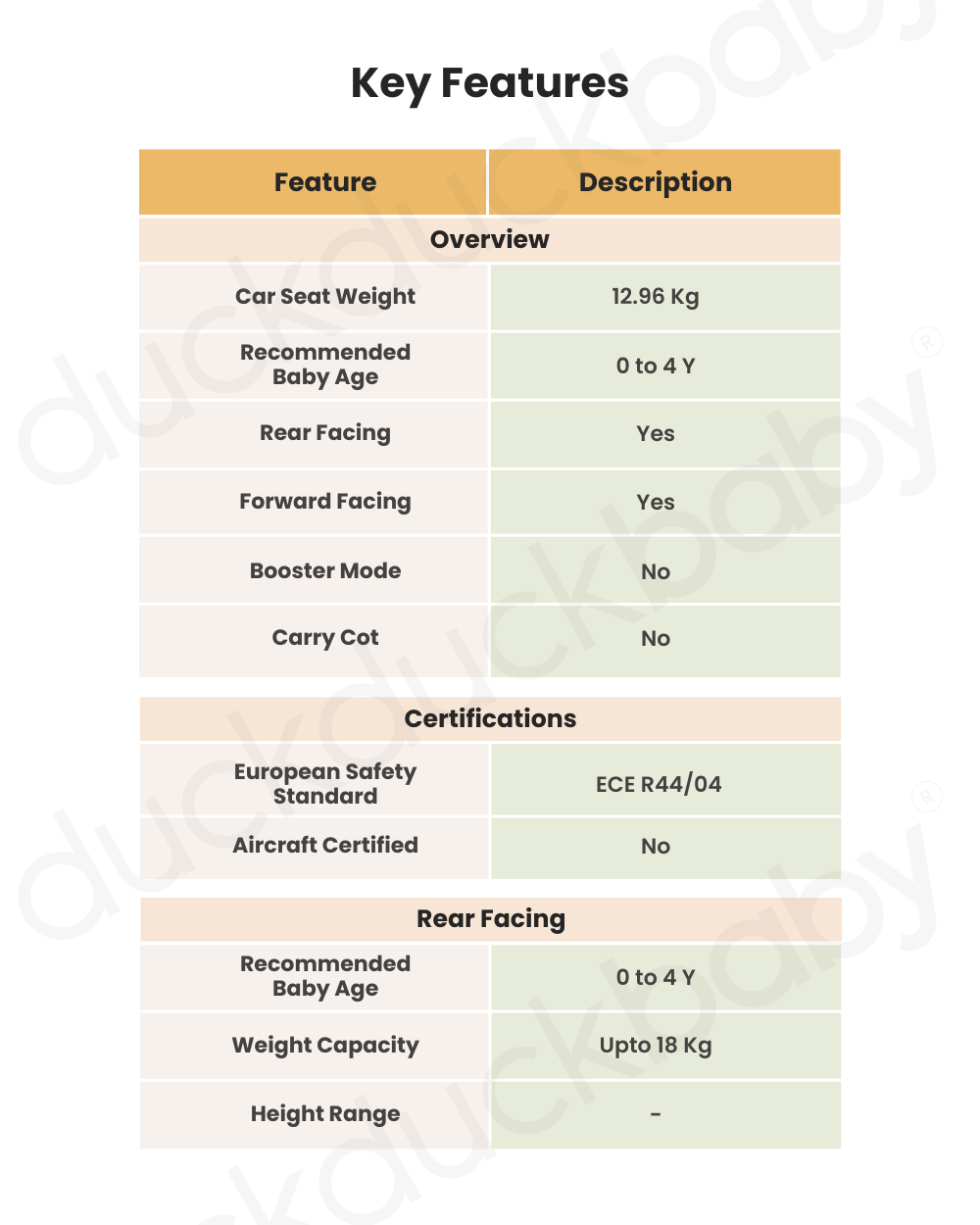 Joie Spin 360 Baby Car Seat-Convertible (Front & Rear Facing)-360 Degrees Rotation-With Integrated Load Leg-6 Positions Adjustable Headrest-2 Years Warranty-For 0 to 4Y (Upto 18 kg)-Grey Flannel