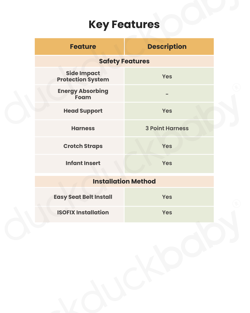 Joie Rue Baby Car Seat With Base-Rear Facing-FAA Approved-With Anti Rebound Bar to Minimise Movement During Impact-2 Years Warranty-For 1.8 to 13.6 kg-Mocha