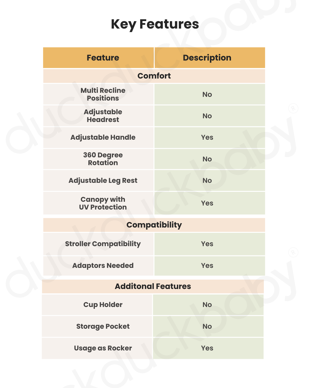 Joie Rue Baby Car Seat With Base-Rear Facing-FAA Approved-With Anti Rebound Bar to Minimise Movement During Impact-2 Years Warranty-For 1.8 to 13.6 kg-Mocha