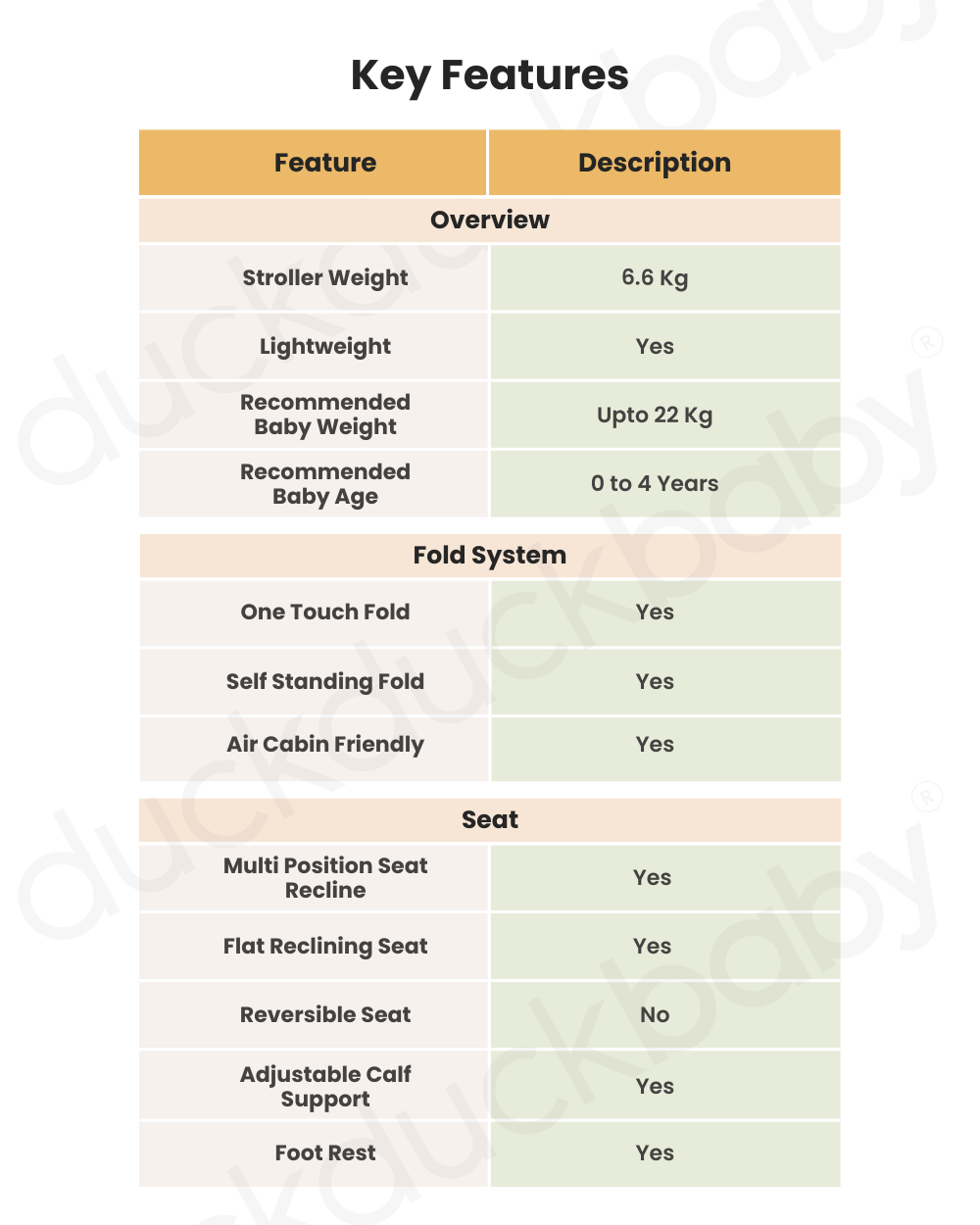Nuna TRVL Cabin Friendly Baby Stroller-With Cup Holder-One Touch Fold-Compact Size-Pram for 0M+ (Upto 22Kg)-Caviar