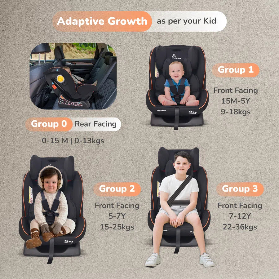 R for Rabbit Jack N Jill NXG Baby Car Seat With Advanced Side Impact Protection, Age Group 0 to 12 years