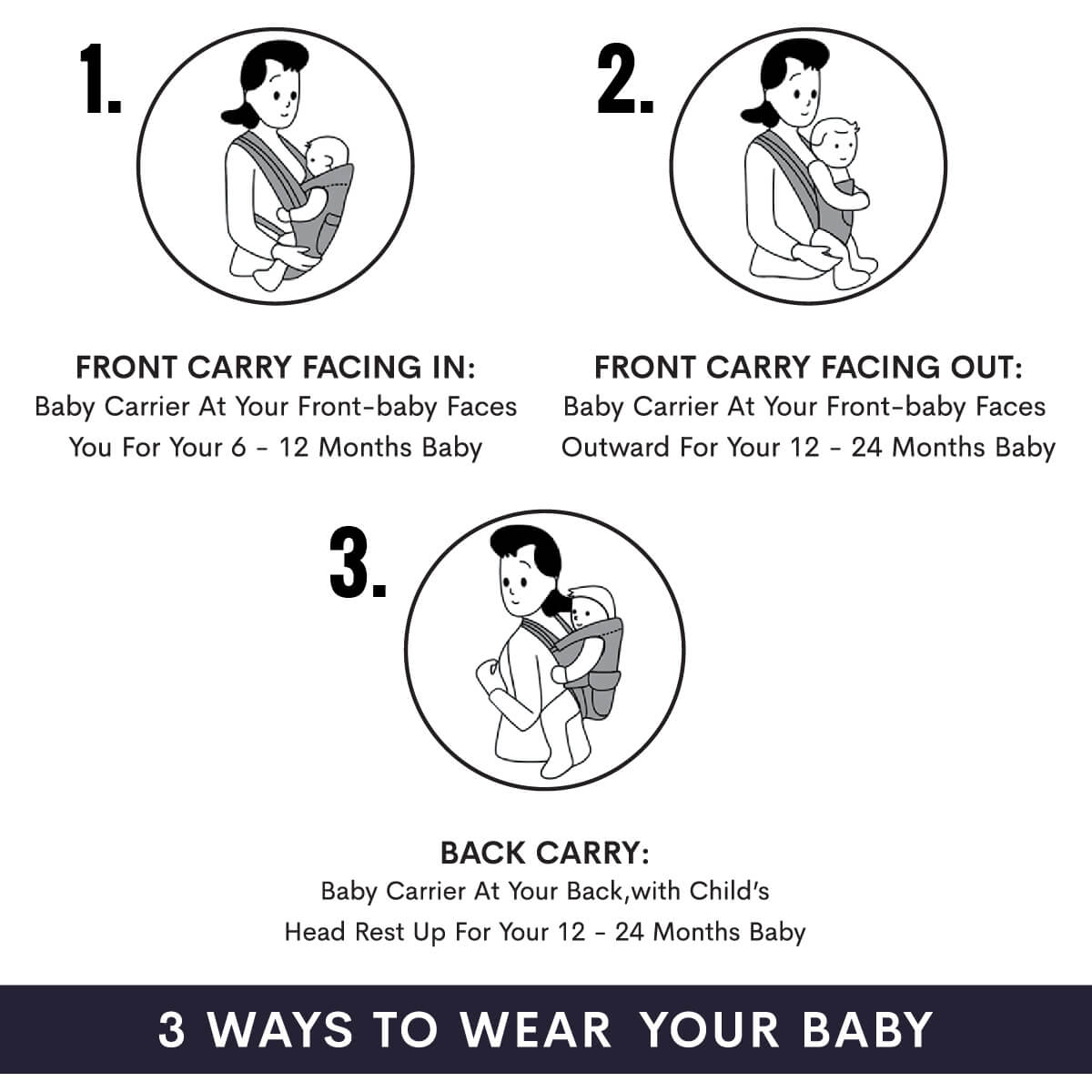 R for Rabbit Chubby Cheeks Baby Carrier Suitable For 6-24 Month Babies (0-15 Kgs), Carry In 3 Ways