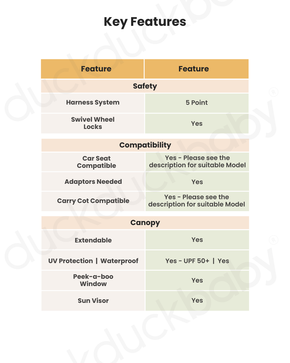 Nuna TRVL Cabin Friendly Baby Stroller-With Cup Holder-One Touch Fold-Compact Size-Pram for 0M+ (Upto 22Kg)-Caviar