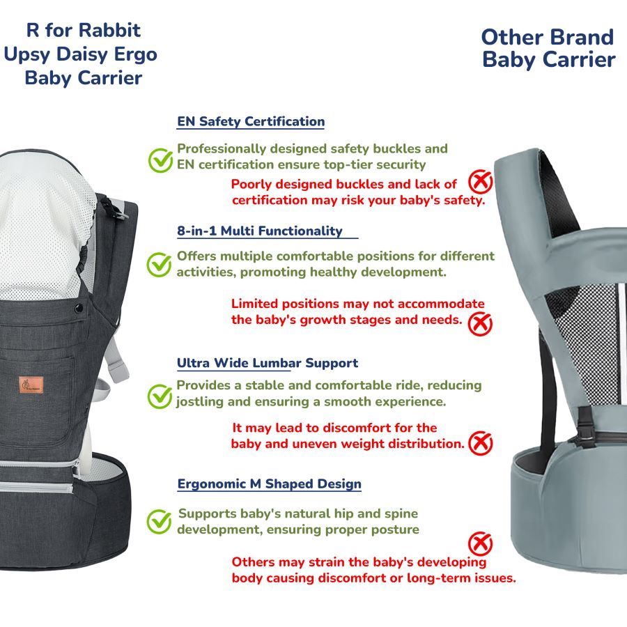 R for Rabbit Upsy Daisy Ergo 8-in-1 Hip Seat Baby Carrier